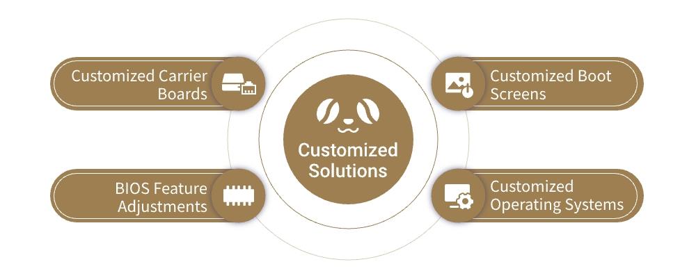 DFRobot LattePanda Mu Development Tools